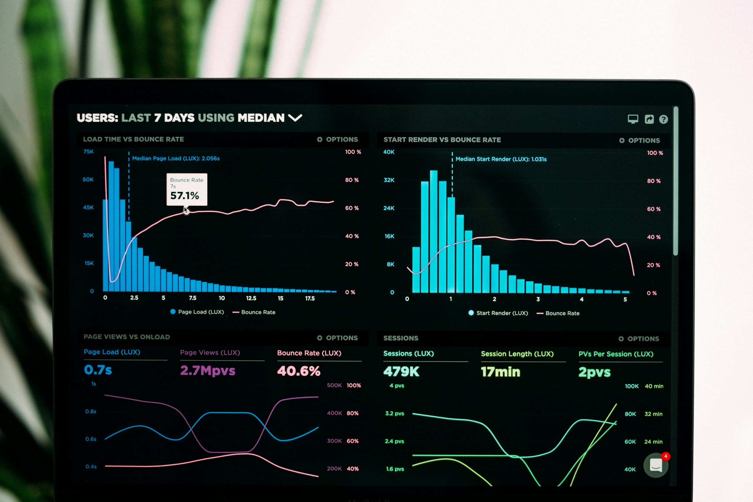 Data analytics visualization